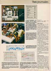 Hi-Fi og Elektronik, 81-3, 45, , , 