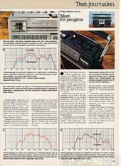 Hi-Fi og Elektronik, 81-5, 51, , , 