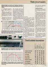 Hi-Fi og Elektronik, 81-5, 53, , , 