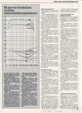 Hi-Fi og Elektronik, 82-4, 35, , , 