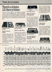 Hi-Fi og Elektronik, 84-2, 54, , , 