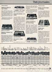 Hi-Fi og Elektronik, 84-2, 55, , , 