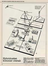 Hi-Fi og Elektronik, 85-7, 32, , , 