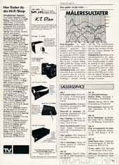 Hi-Fi og Elektronik, 86-8, 65, , , 