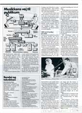 Hi-Fi og Elektronik, 87-12, 21, , , 