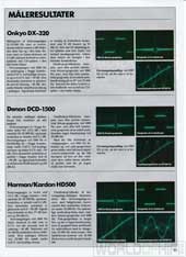 Hi-Fi og Elektronik, 87-3, 53, , , 