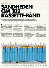 Hi-Fi og Elektronik, 88-4, 31, , , 