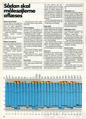 Hi-Fi og Elektronik, 88-4, 32, , , 