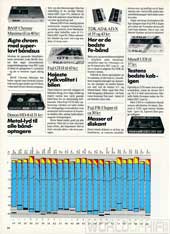 Hi-Fi og Elektronik, 88-4, 34, , , 