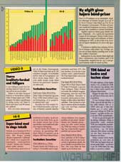Hi-Fi og Elektronik, 93-8, 30, , , 