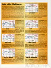 Hi-Fi og Elektronik, 96-9, 11, , , 